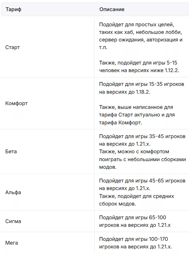 Тарифы Майнкрафт Хостинга BungeeHost