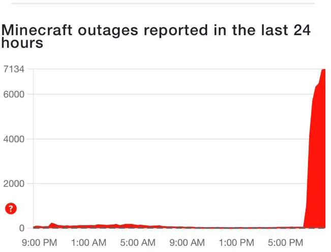 Майнкрафт не работает