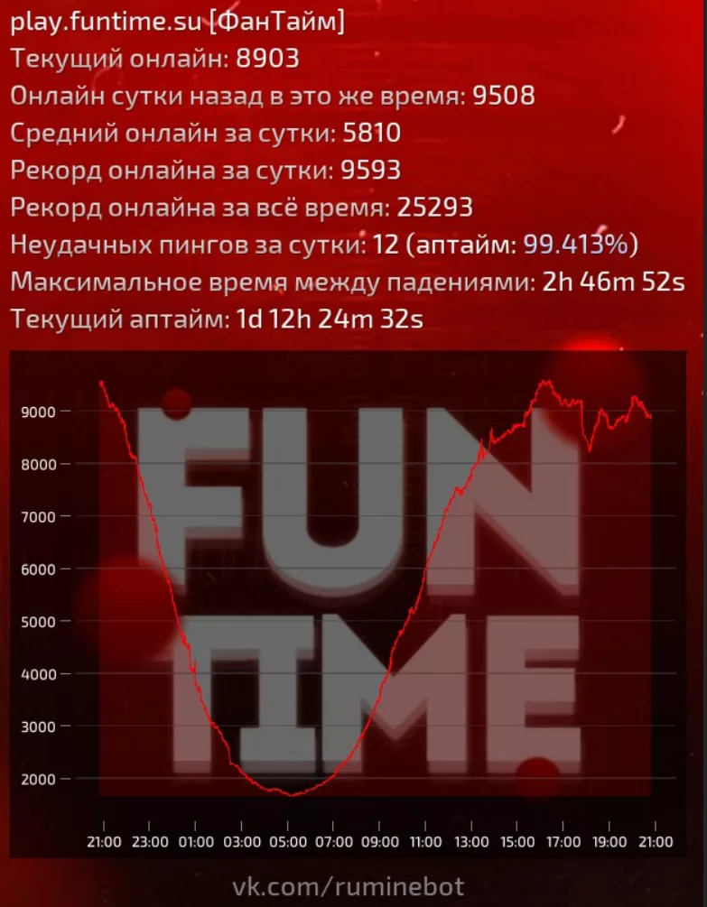 FunTime не работает