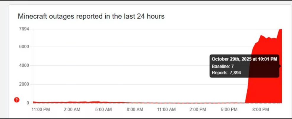 DownDetector Майнкрафт лежит 