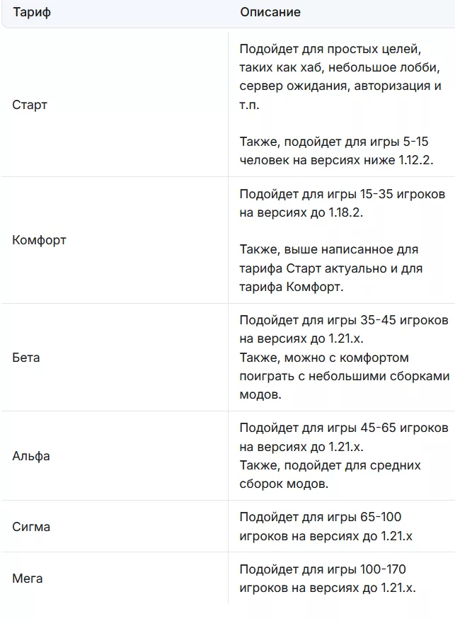 Хостинг Майнкрафт Тарифы