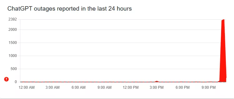ChatGPT не работает