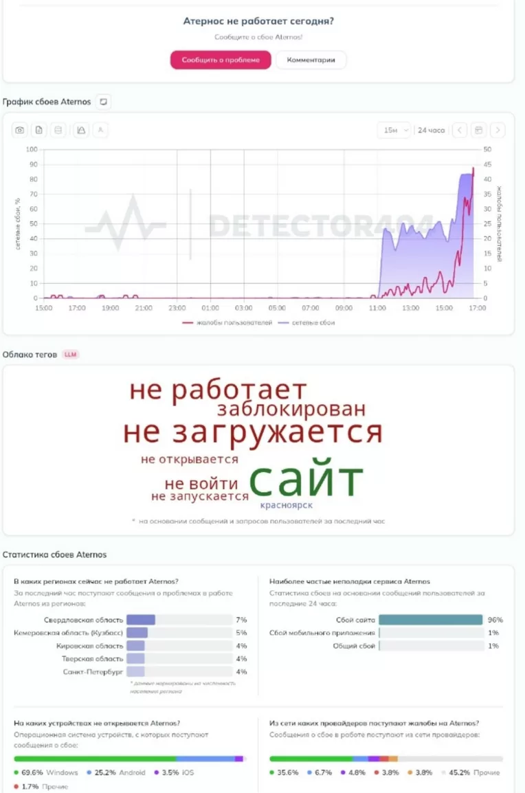 Aternos Больше не работает в России — Атернос не загружается