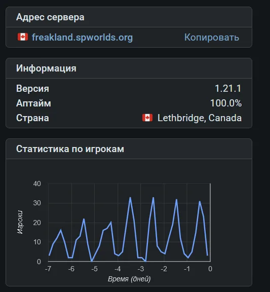 Какой айпи Сервера Фрикленд - гайд как зайти на фрикленд в 2026 году 2 Статистика Фрикленда.